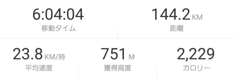 荒川STRAVA