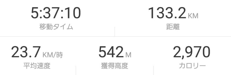 入間川STRAVA