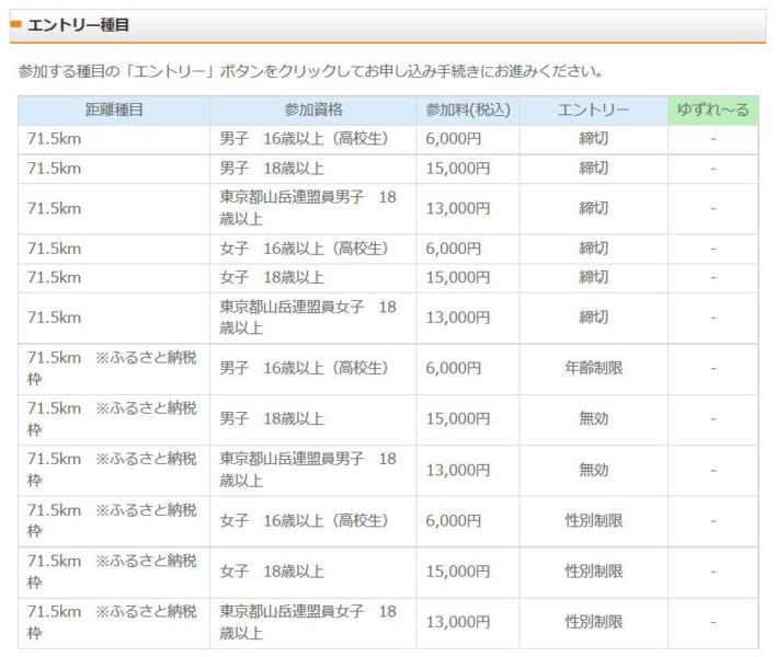 ハセツネのエントリー種目選択画面