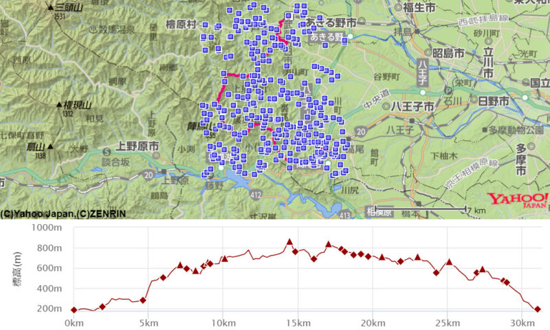 ヤマレコ、陣馬～高尾山