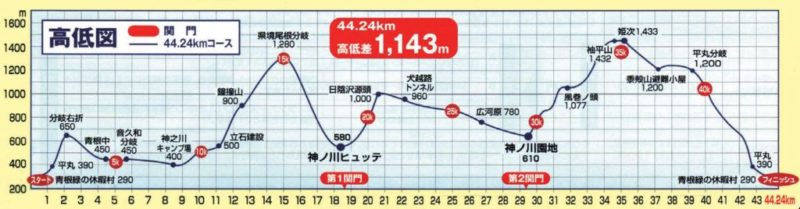 キタタン高低図