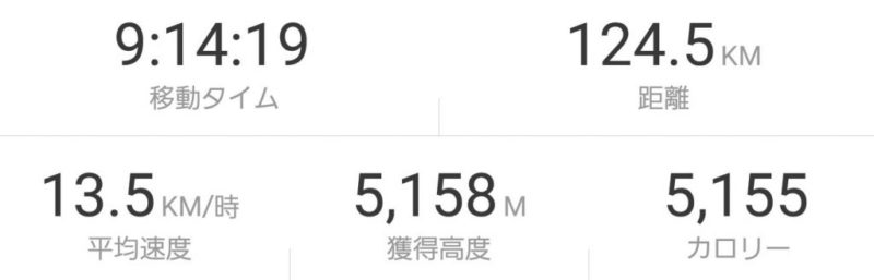 青根STRAVA