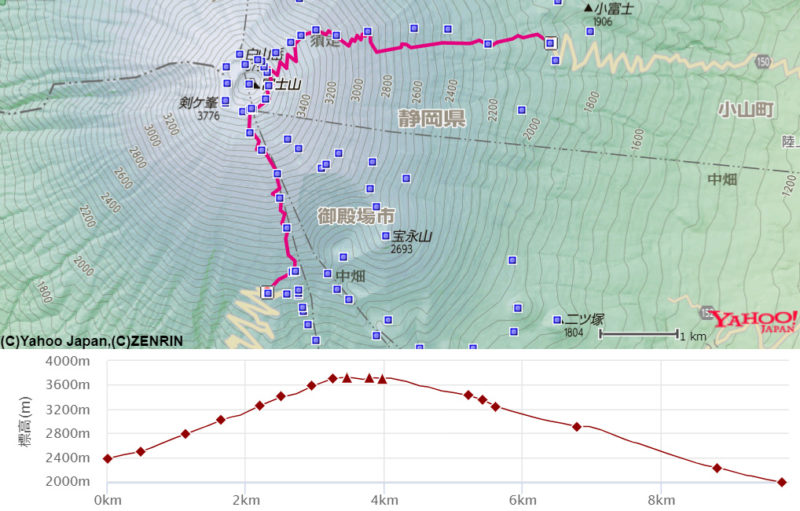 ヤマレコ、富士山