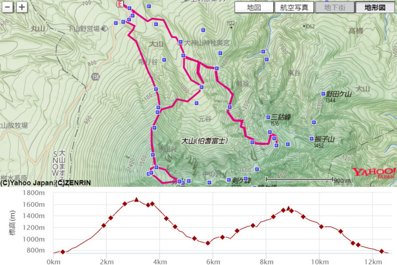 ヤマレコ、鳥取大山