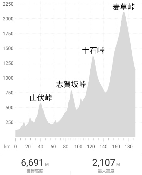 国道299号標高図