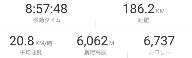 国道299号上りStrava