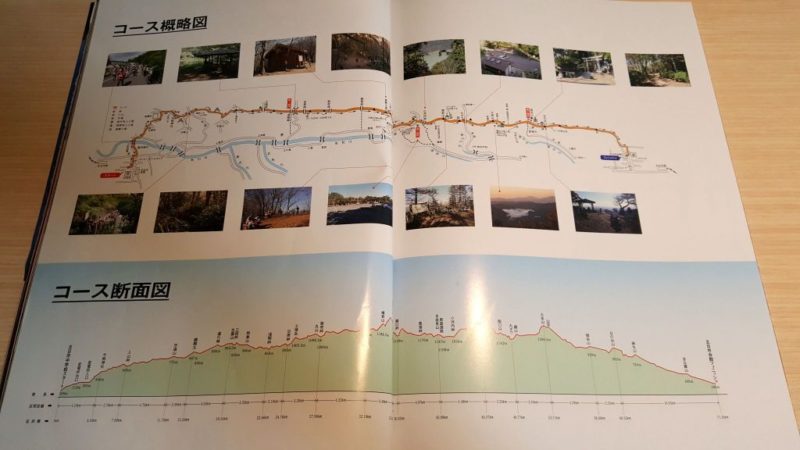 ハセツネガイドブックの掲載地図（概略・断面図）