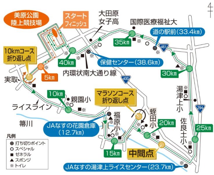 大田原マラソンのコース図