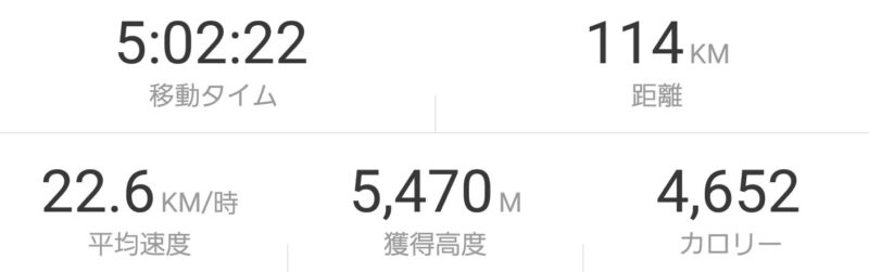 奥多摩Strava