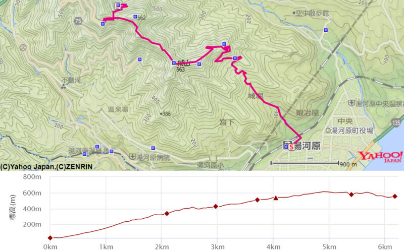 ヤマレコ、熱海の城山