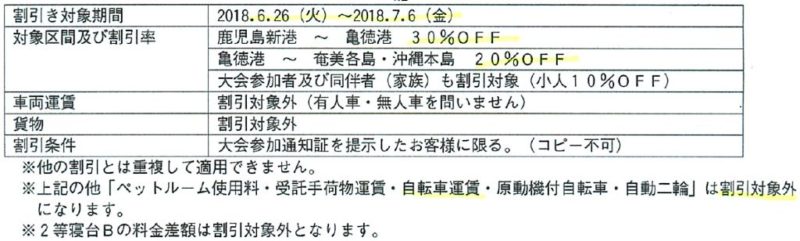 徳之島トライアスロン参加者のフェリー割引