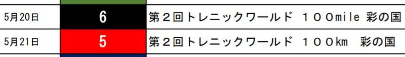 UTMF、埼玉のレース獲得ポイント