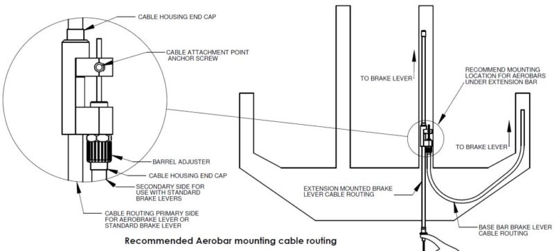 Double Control Manual