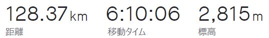 STRAVA 鶴峠～風張峠