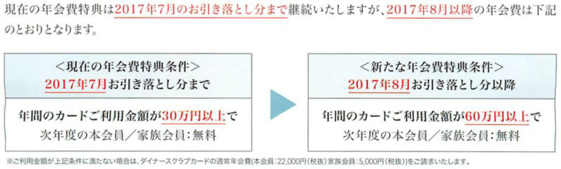 ダイナースカードの無料条件変更通知