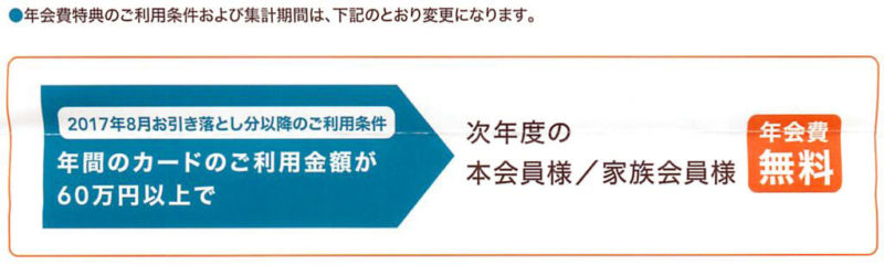 ダイナース60万で年会費無料