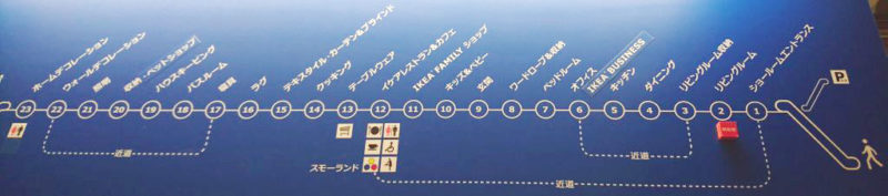 イケアの通路ダイアグラム