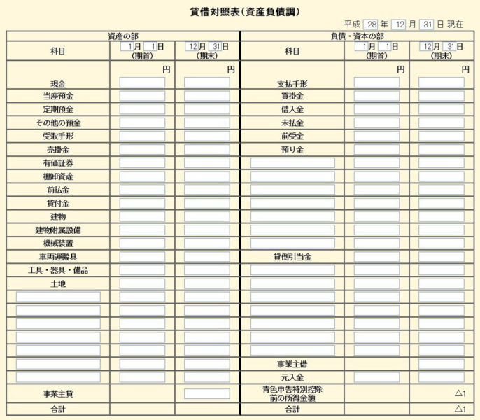 青色申告決算書・収支内訳書コーナーの貸借対照表