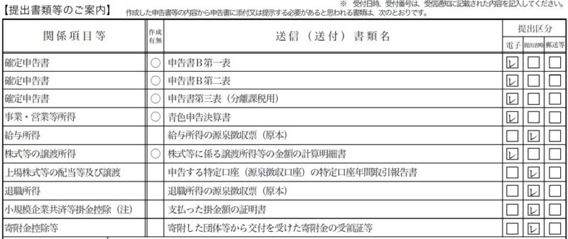 電子申告後の提出書類一覧