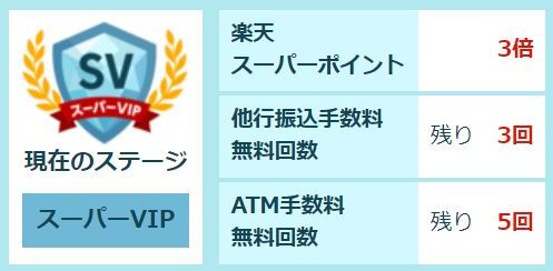 楽天銀行のステージ、スーパーVIP