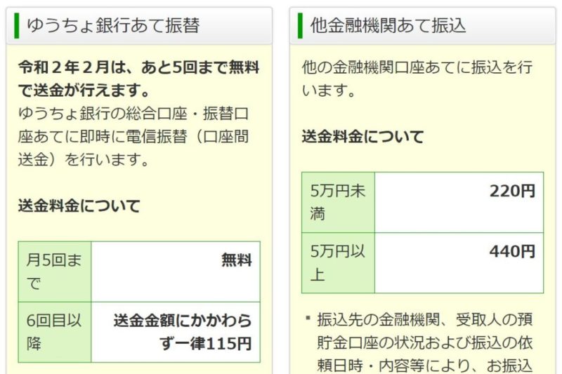 ゆうちょダイレクトの振込手数料