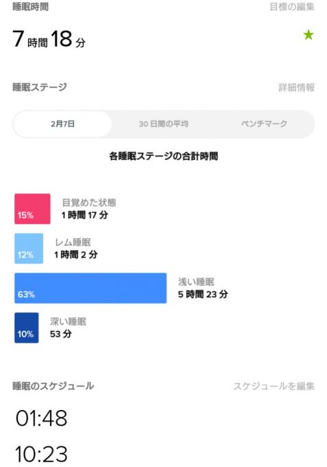 Fitbitアプリの睡眠時間表示