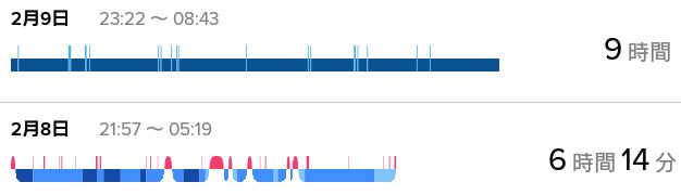 Fitbitアプリに記録された睡眠時間