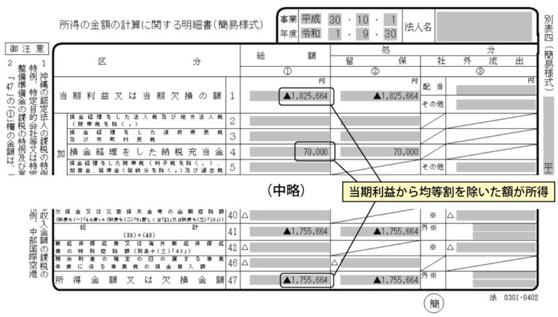 別表4の書き方