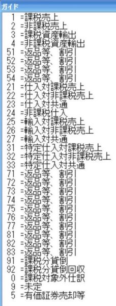 フリーウェイ経理の課税区分