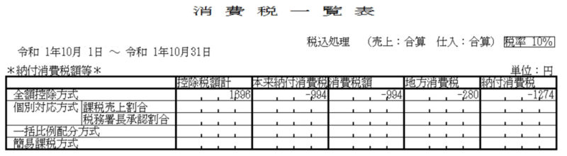 消費税一覧表