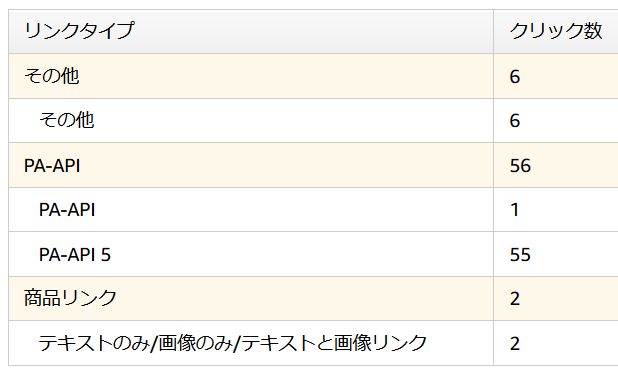 アマゾンアソシエイトのレポート分析