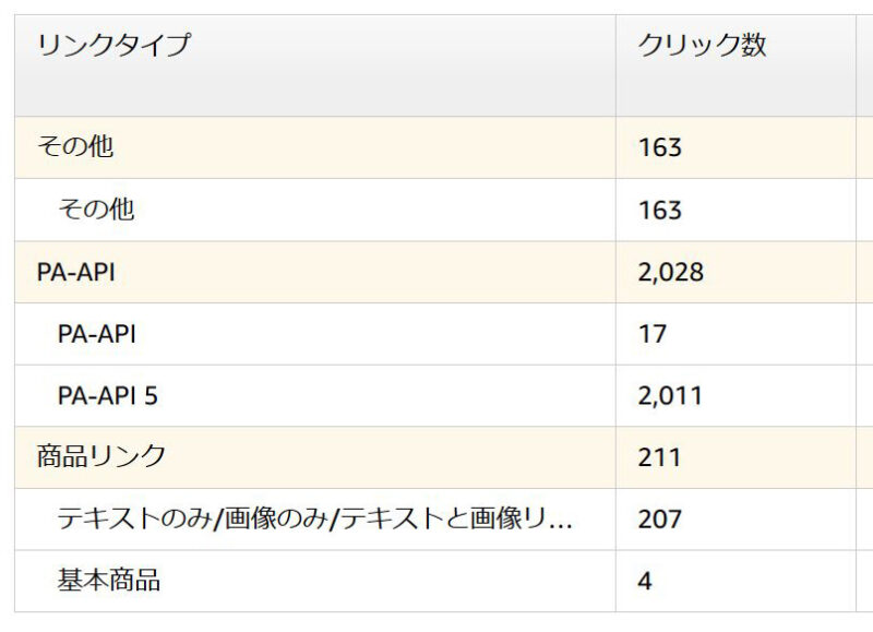 アマゾンアソシエイトのリンクタイプ