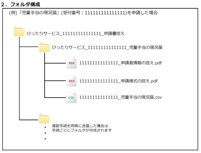 控えのフォルダ構成