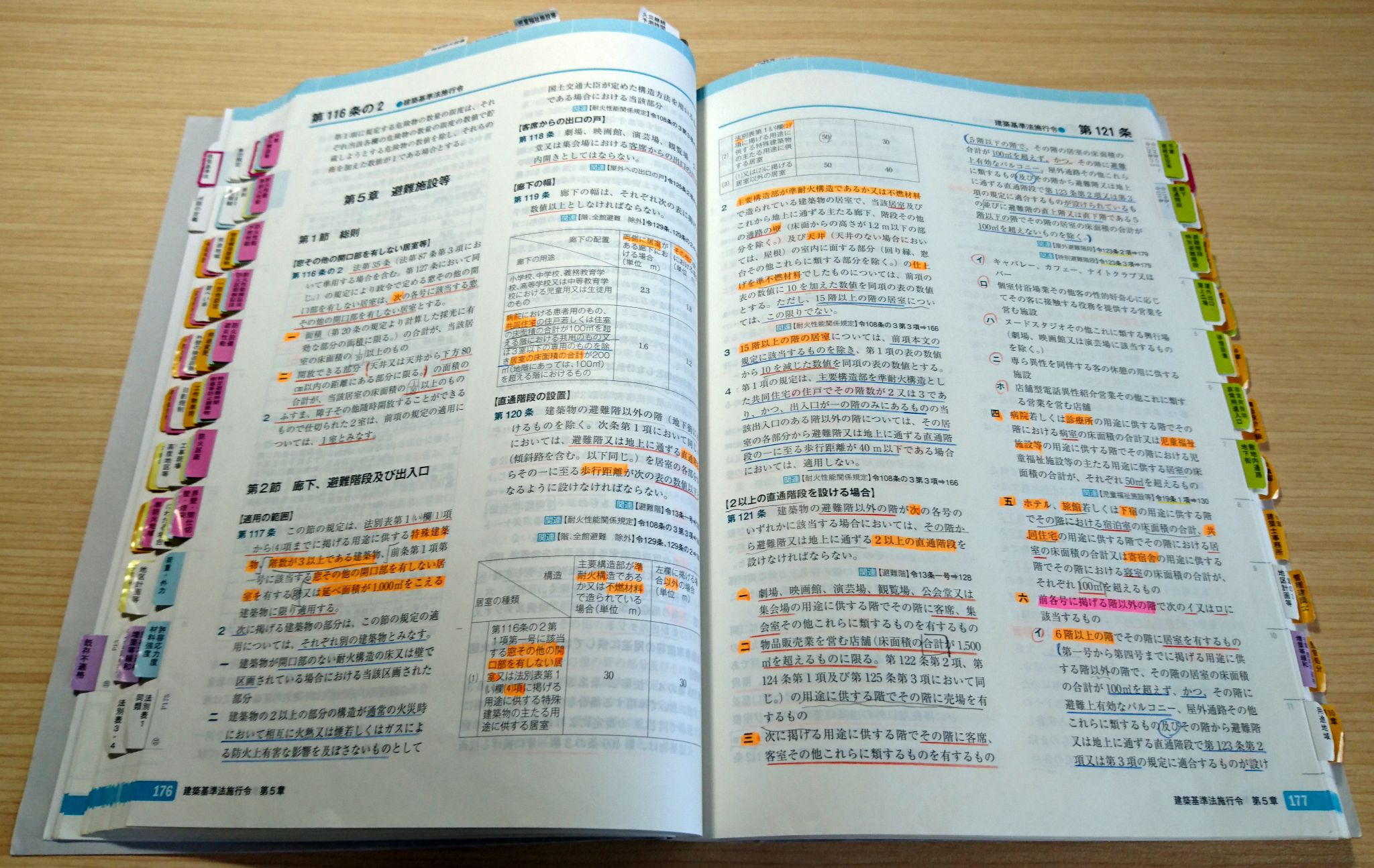 基本建築関係法令集〔法令編〕令和3年版 - 本