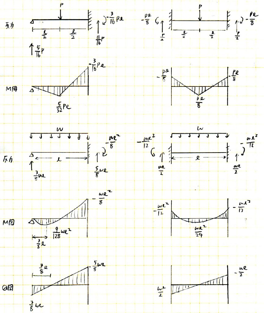 一級建築士学科試験～独学3ヵ月で最速合格したノート例＆暗記術